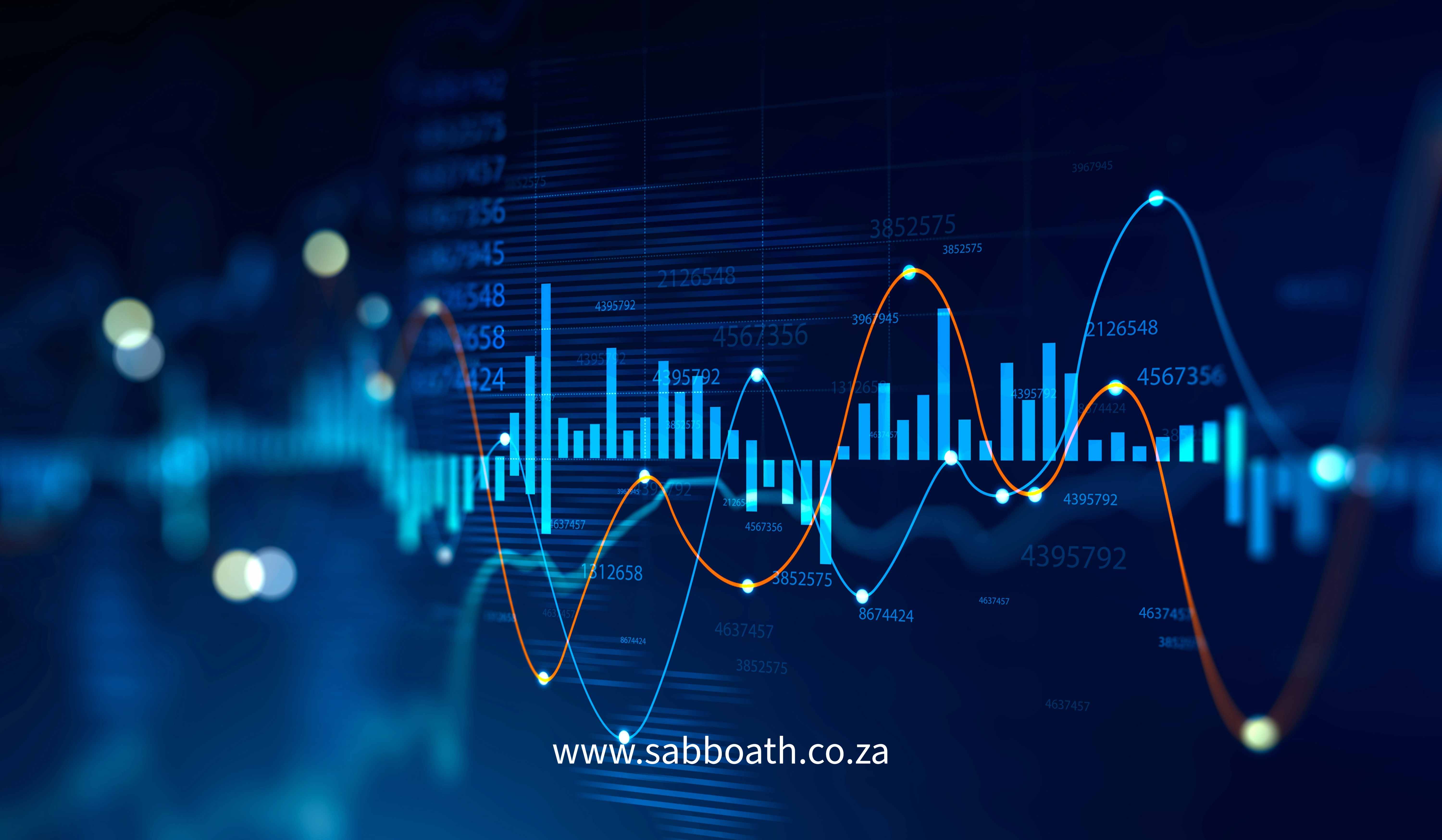Financial data visualization